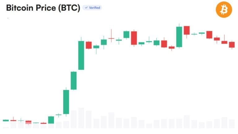 bitcoin price sept 10