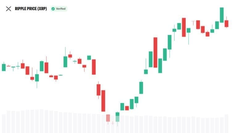 XRP price Sept 24